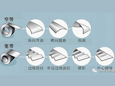 如何將鋼板或鋁板做的真正平整？
